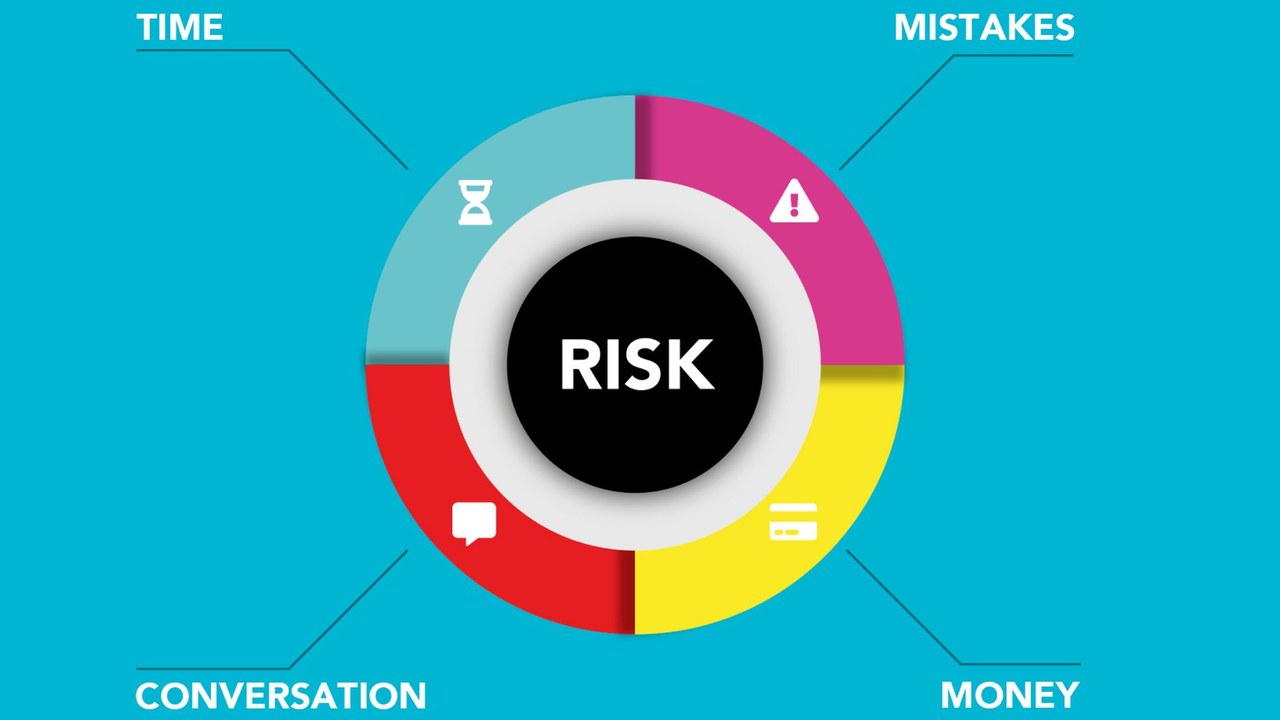 What Are the Risks of Poor AI Implementation Planning? innovation business